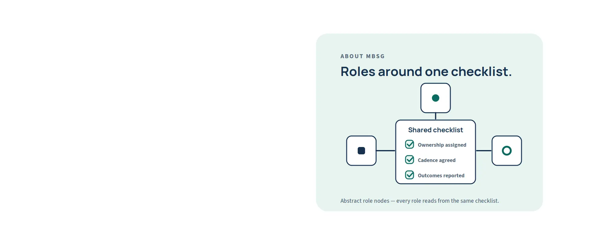 About Medical Billing Services Group (MBSG) — illustration