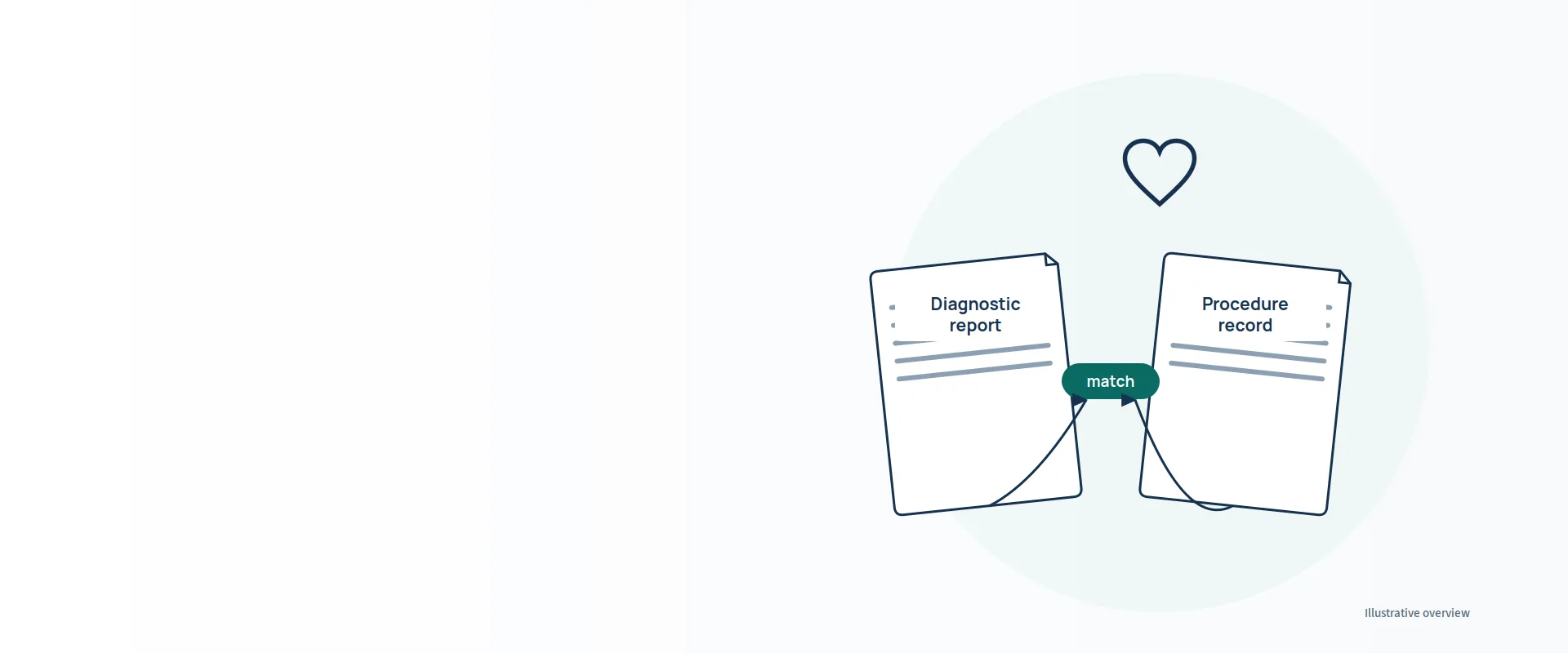 Cardiology billing services — illustration