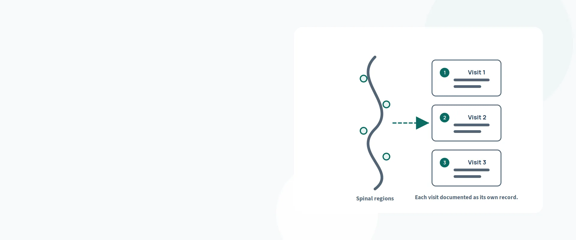 Chiropractic billing services — illustration