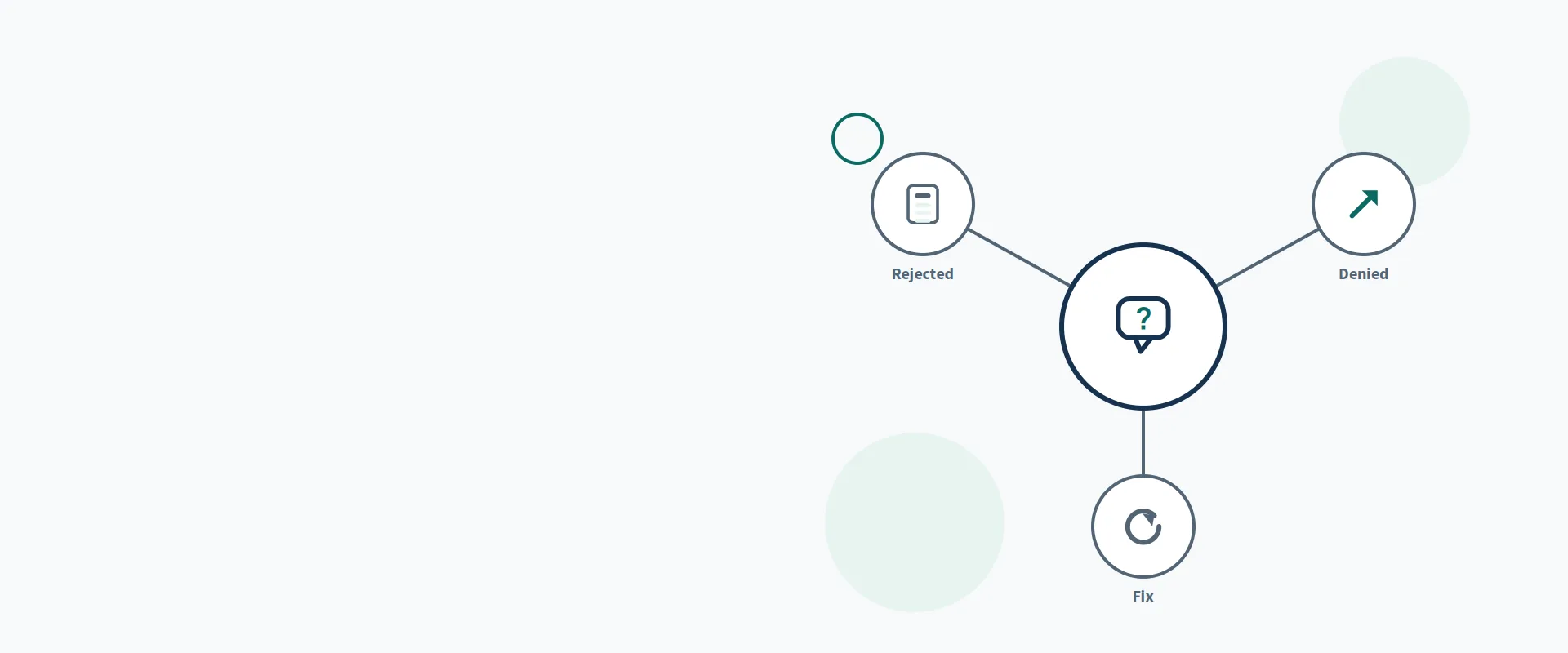 Claim Rejection vs Denial: Why the Difference Decides the Fix — illustration