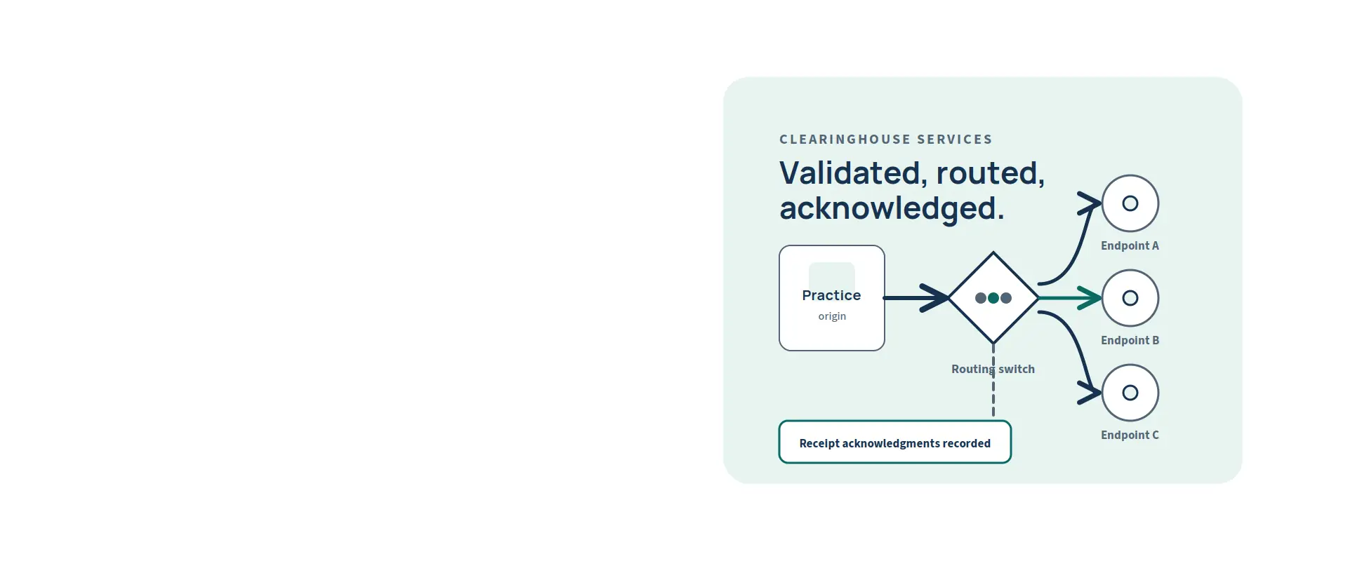 Medical Billing Clearinghouse Services — illustration