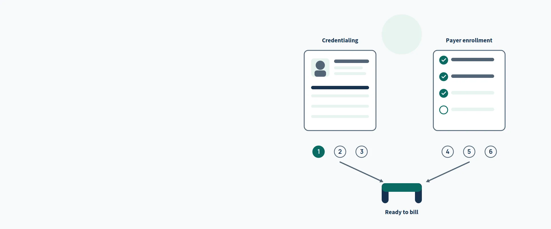 Credentialing and Payer Enrollment for US Practices — illustration