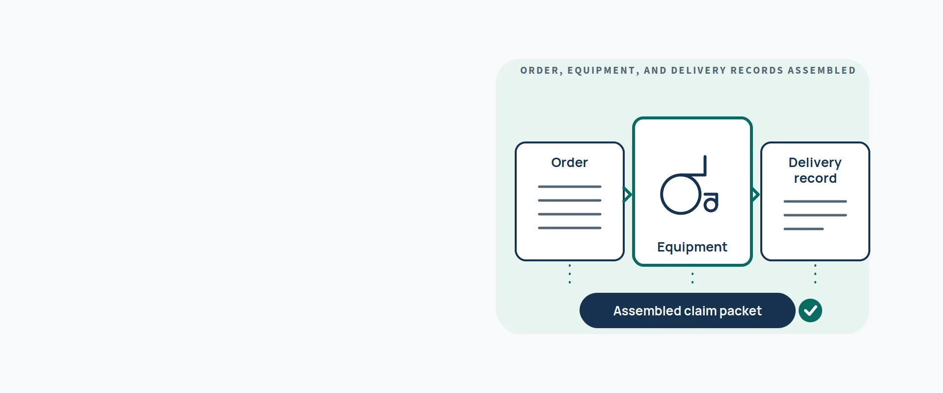 DME billing services — illustration