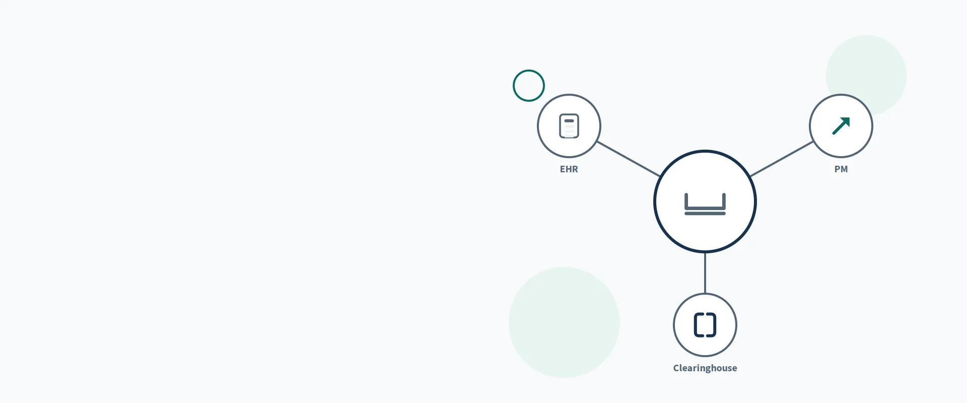 EHR vs Practice Management vs Clearinghouse: Who Owns What — illustration