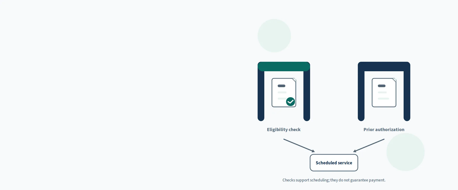 Eligibility Verification and Prior Authorization for US Practices — illustration