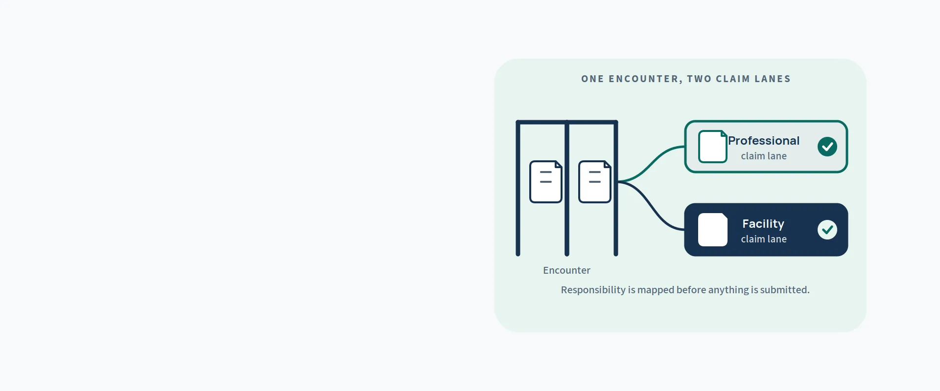 Emergency department billing services — illustration