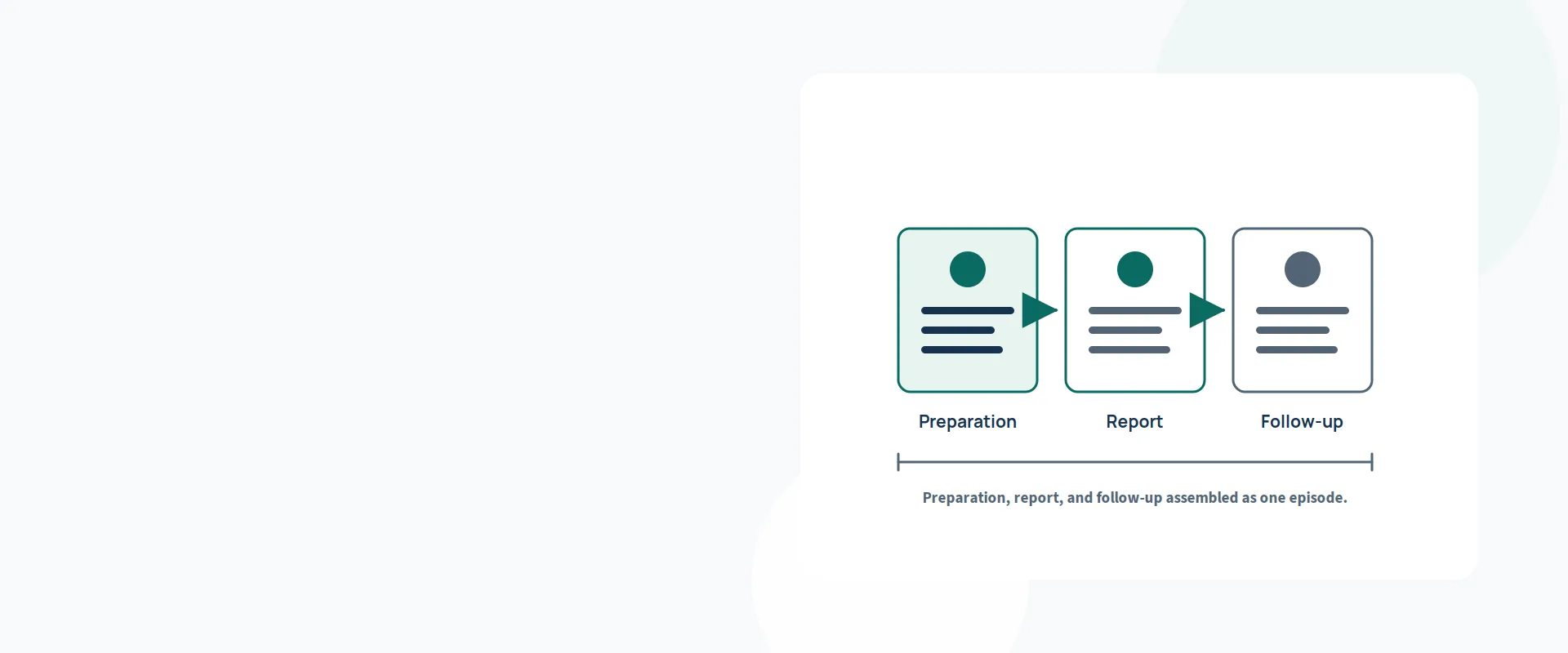 Gastroenterology billing services — illustration