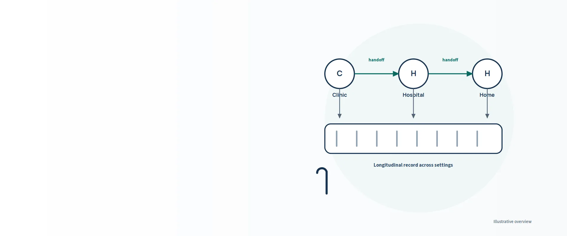 Geriatrics billing services — illustration