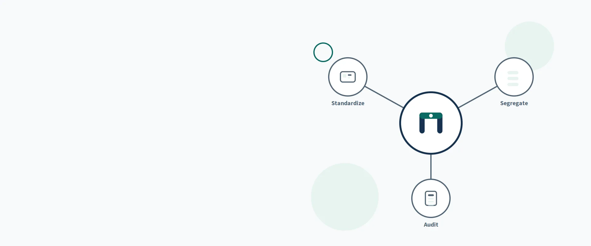 Billing Controls for Group Practices: Consistency at Scale — illustration
