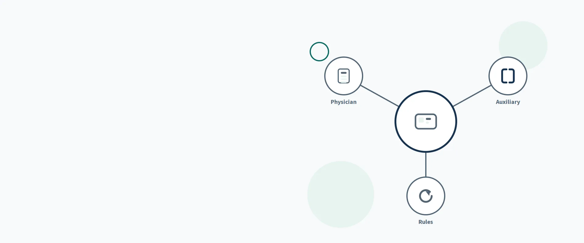 Incident-To Billing: Rules and Requirements — illustration