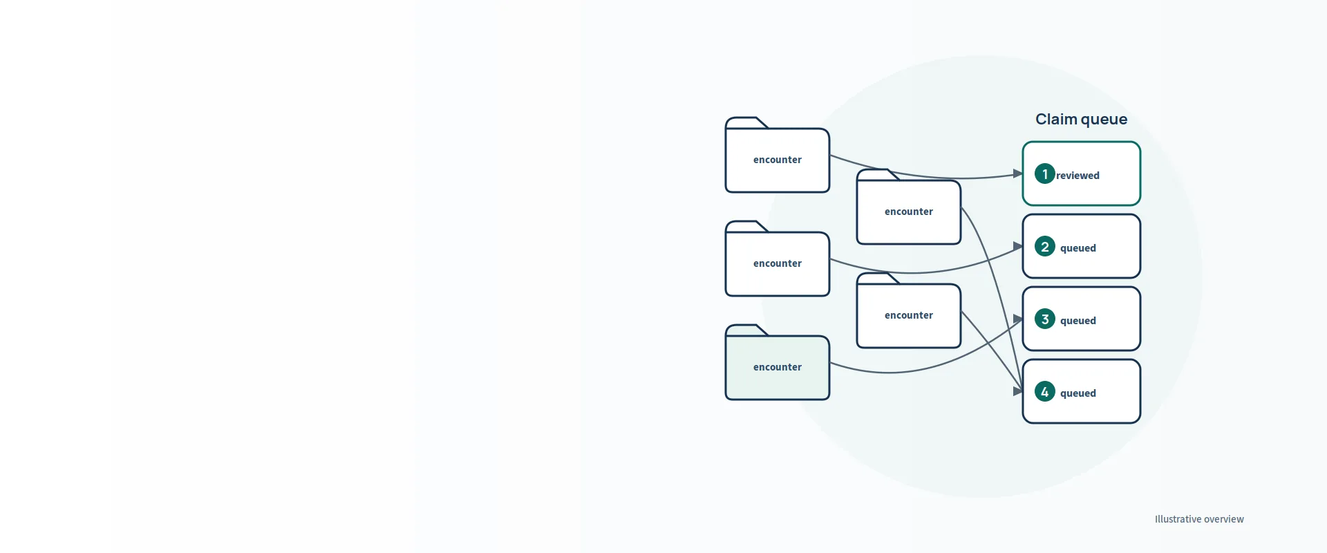 Internal medicine billing services — illustration