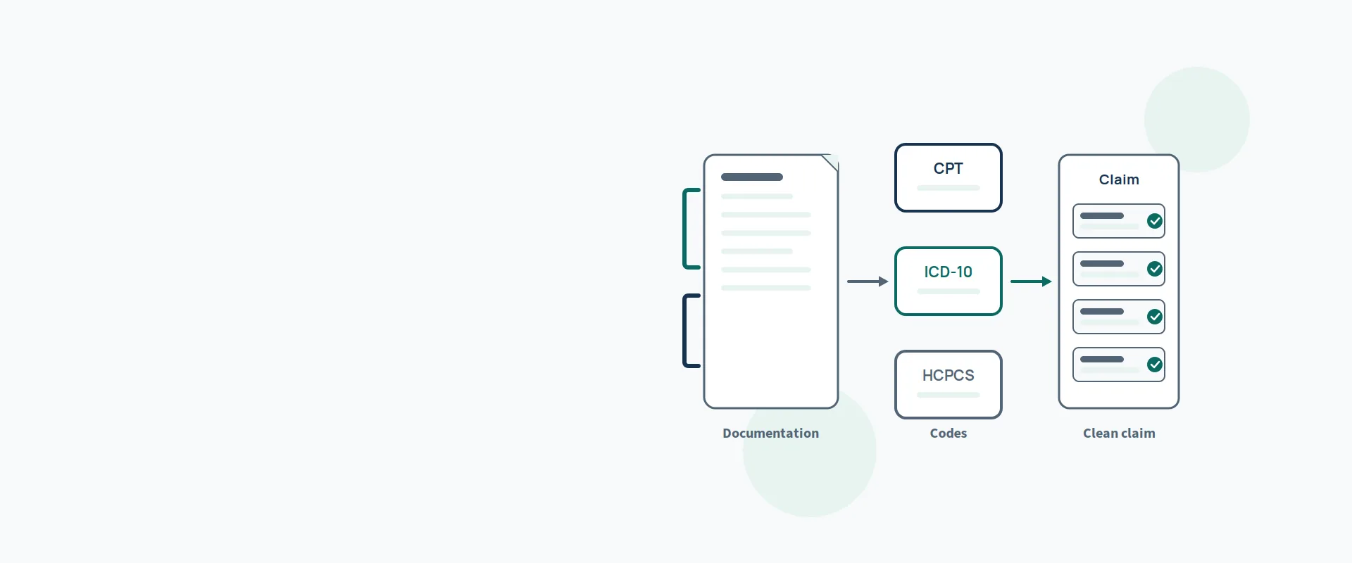 Medical Billing and Coding Services for US Practices — illustration