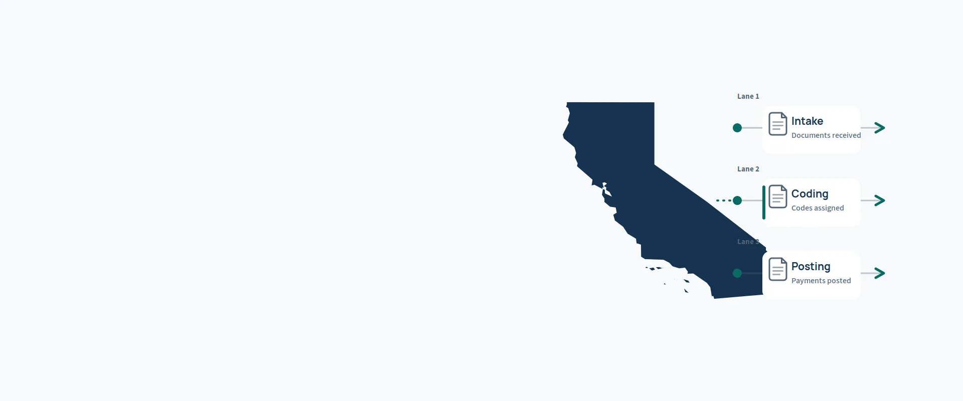 Medical Billing Services in California — illustration