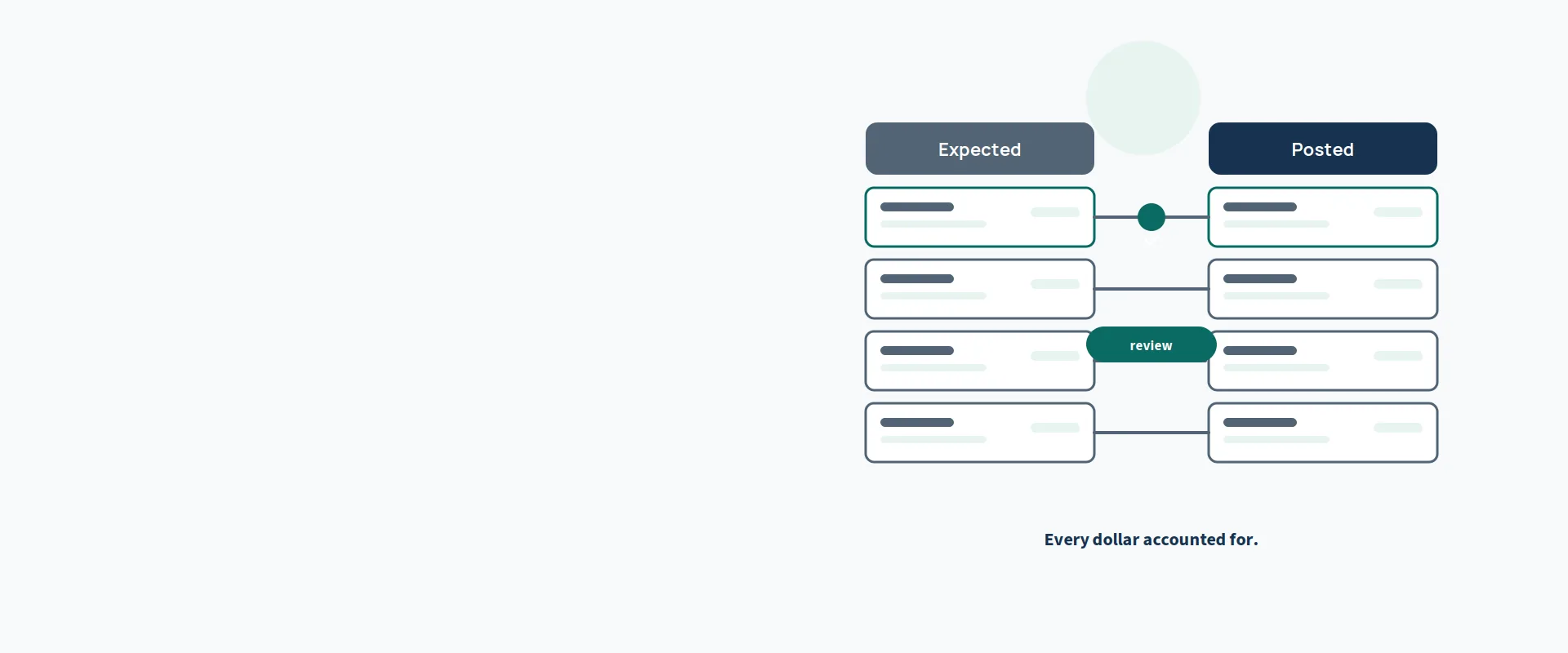 Medical Billing Collections for US Practices — illustration