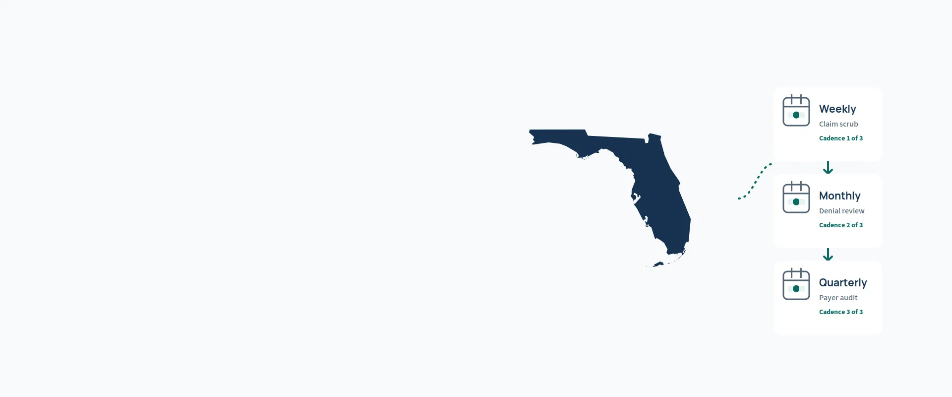 Medical Billing Services in Florida — illustration