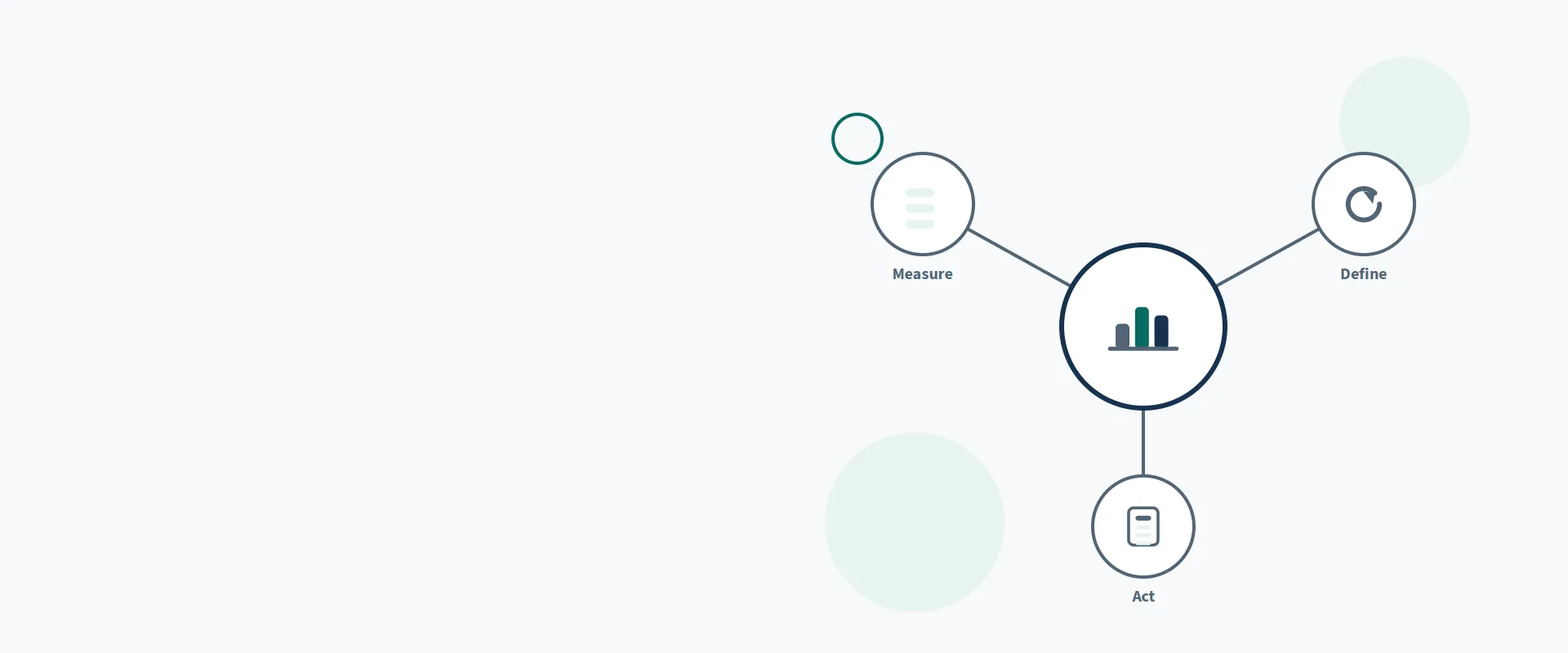 RCM Metrics: Definitions, Denominators, and Traps — illustration