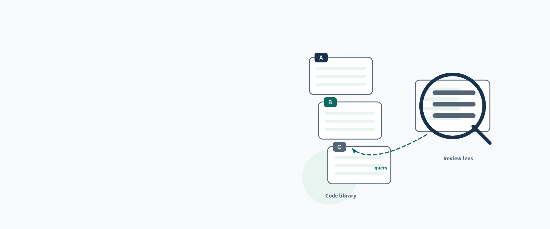 Medical Coding Services for US Practices — illustration
