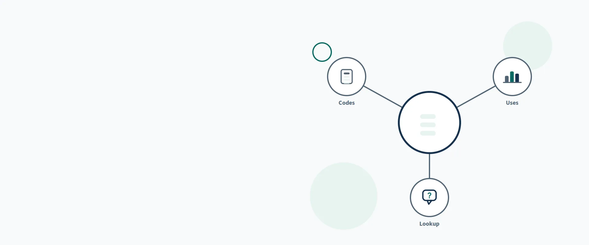 NAICS Code for Medical Billing Services — illustration