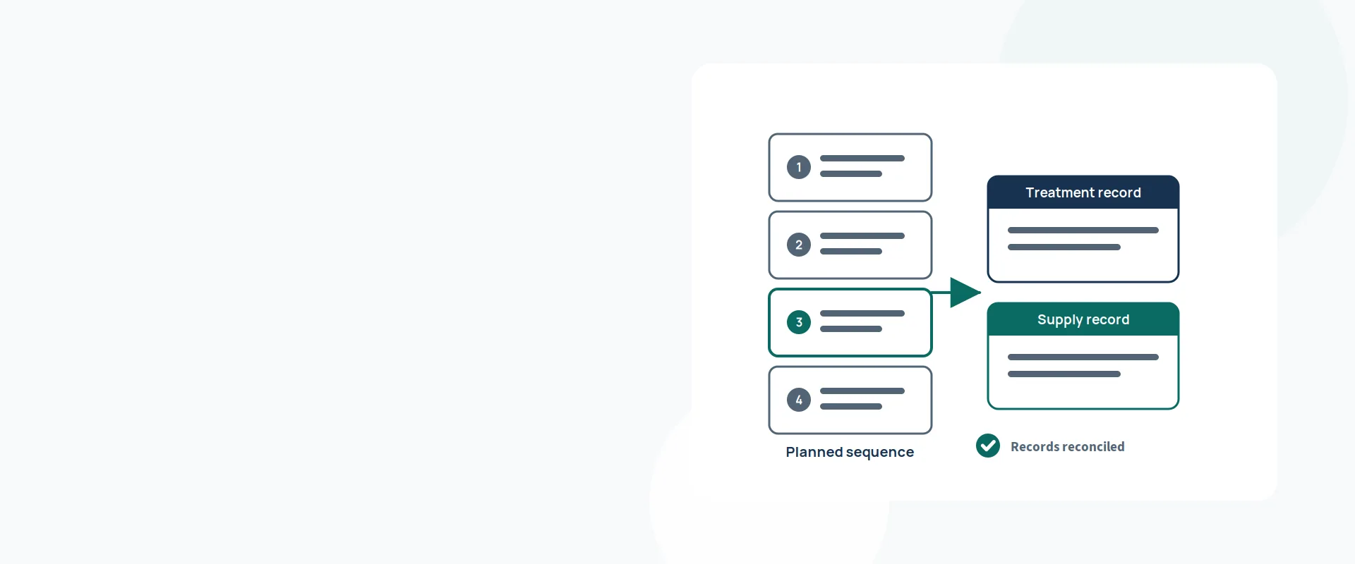 Oncology billing services — illustration