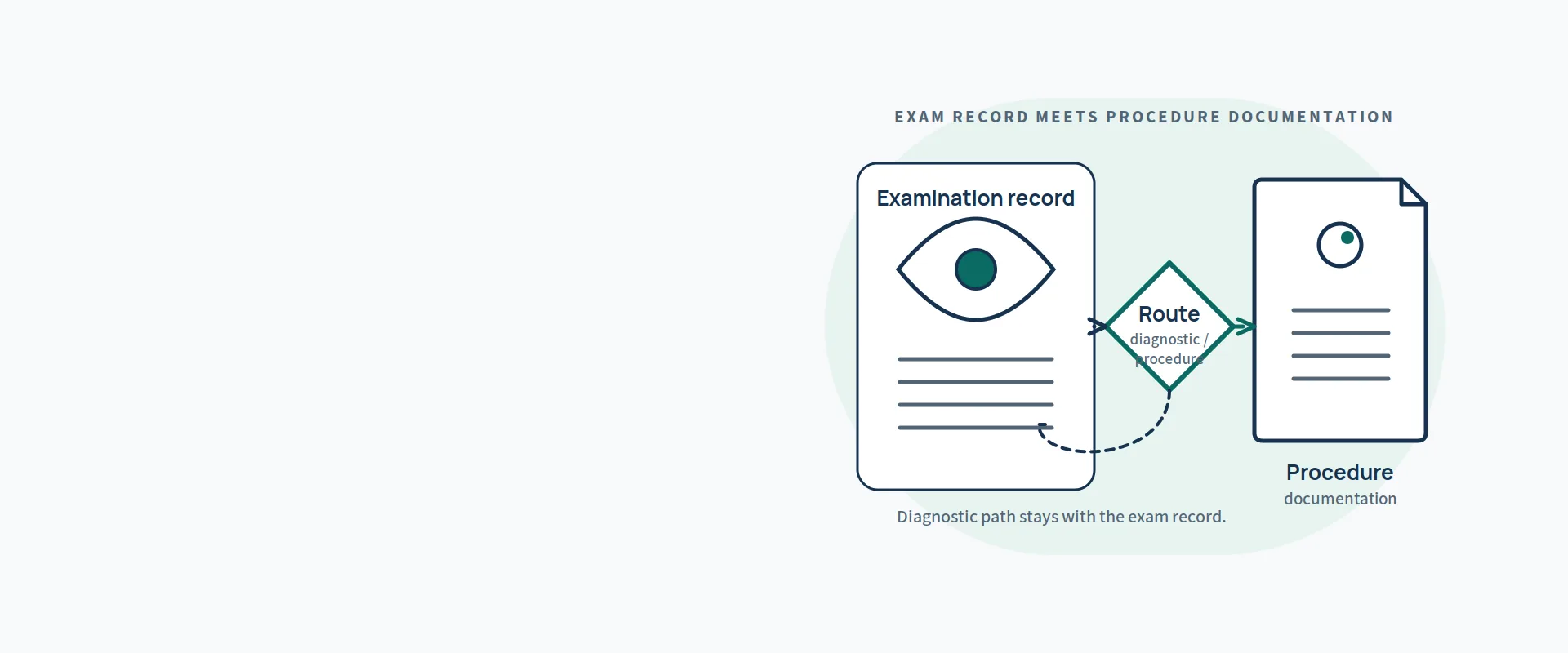 Ophthalmology billing services — illustration