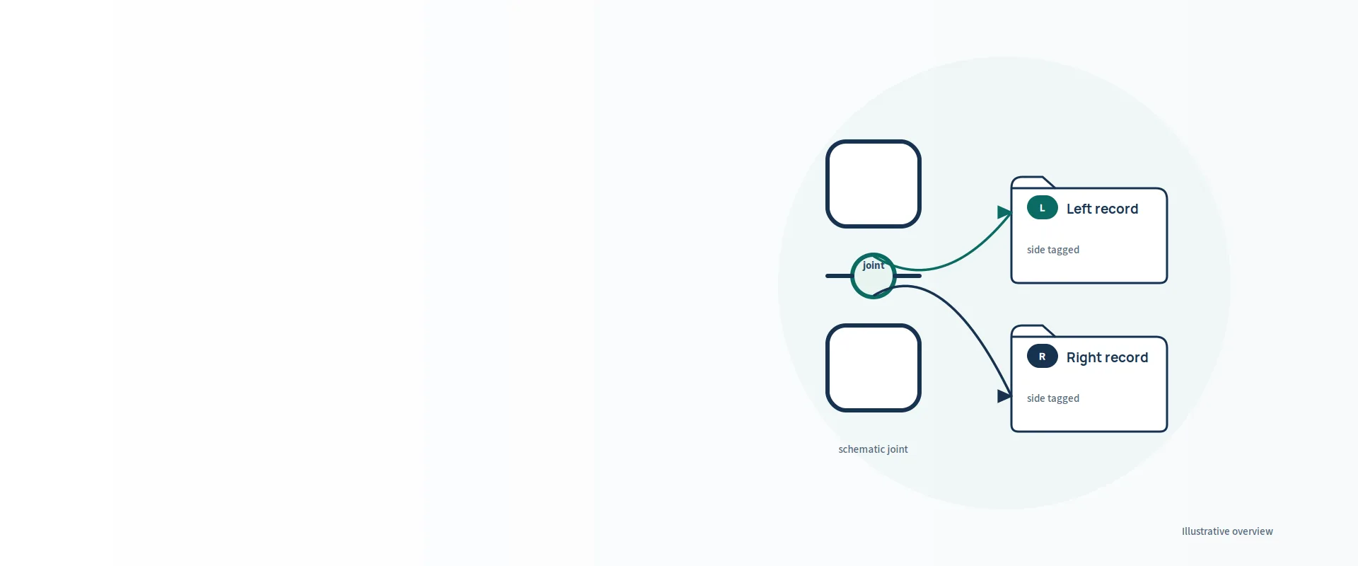 Orthopedic Billing Services — illustration