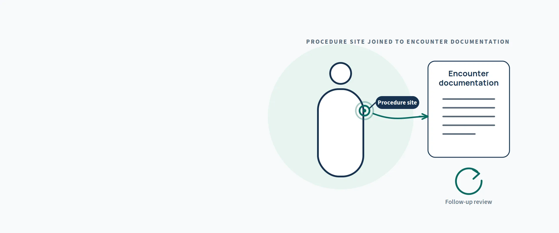 Pain management billing services — illustration
