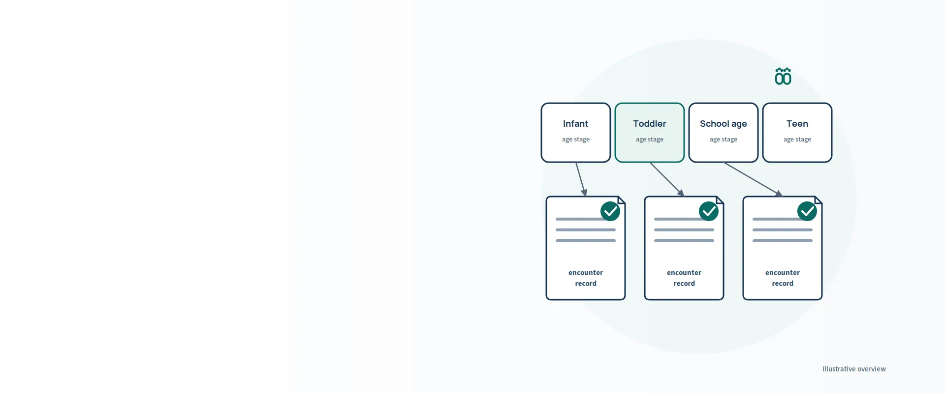 Pediatrics billing services — illustration
