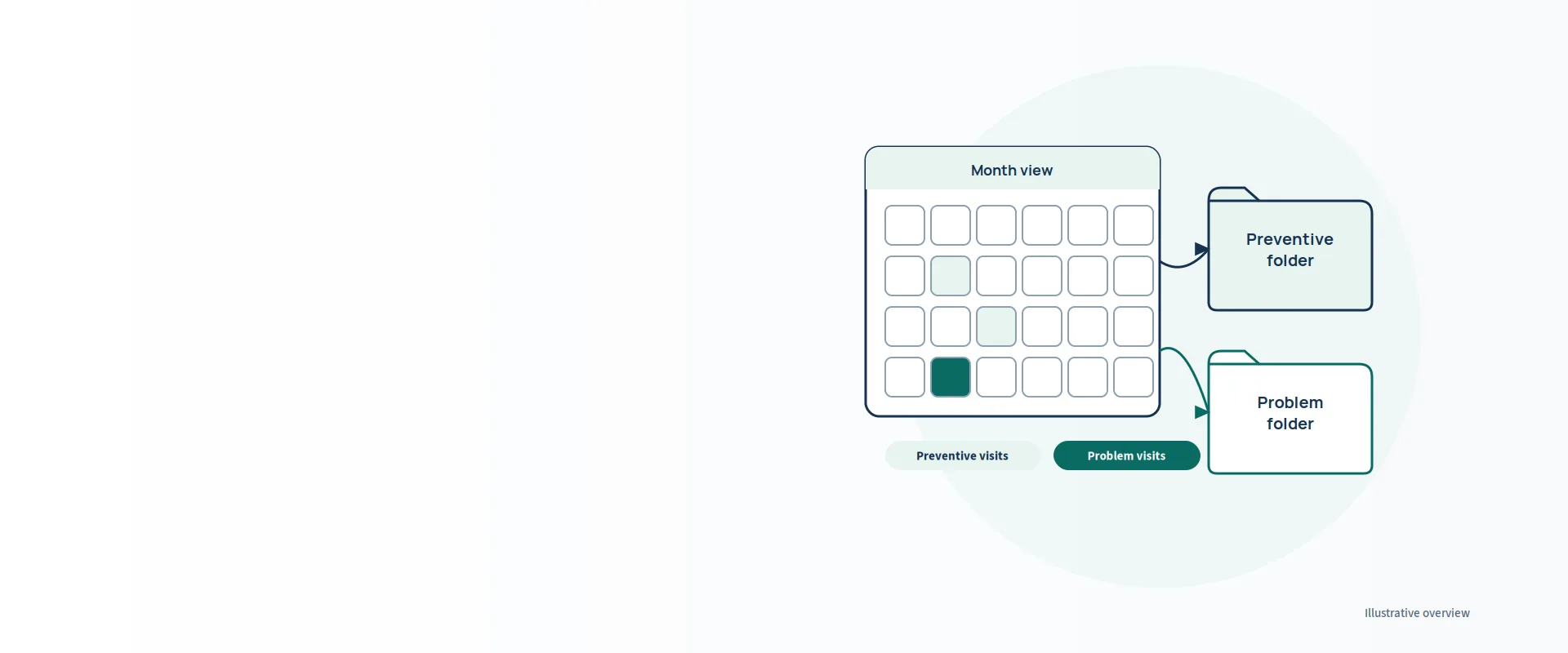 Primary care billing services — illustration
