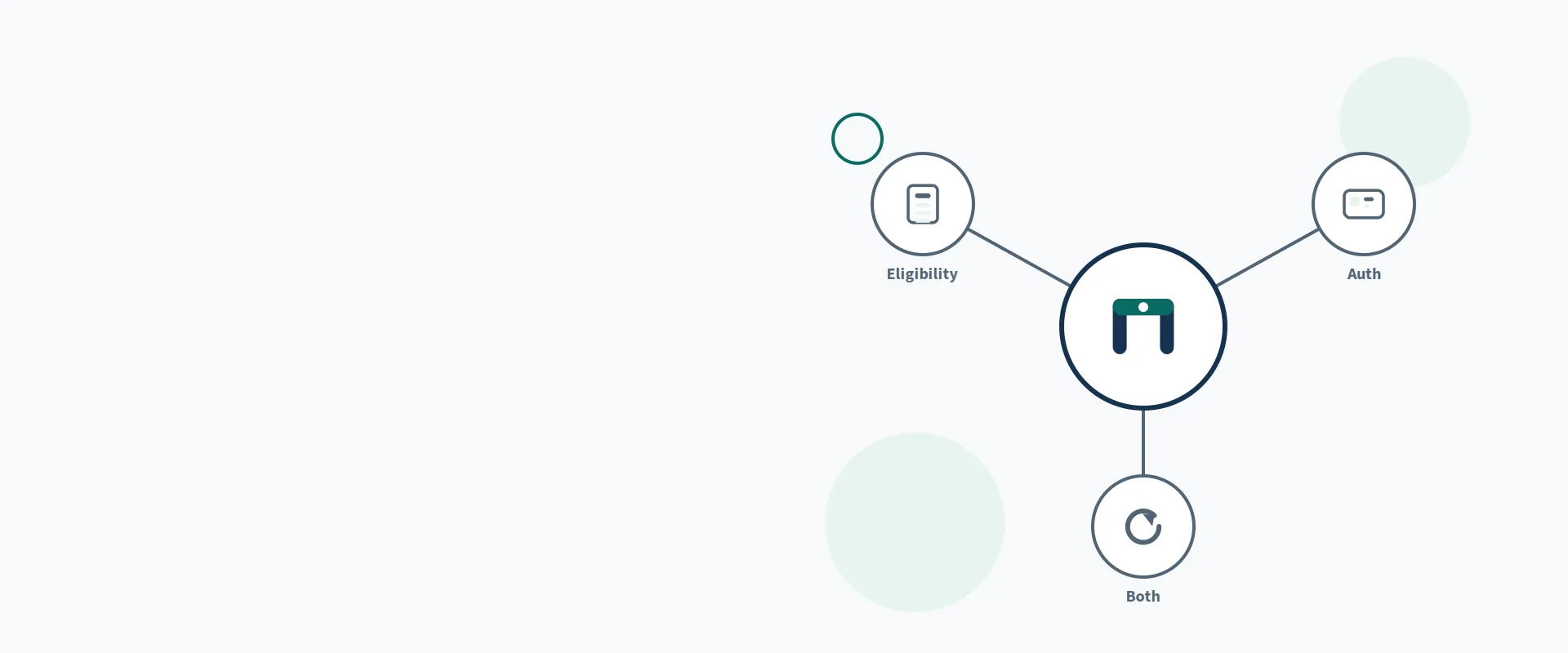 Prior Authorization vs Eligibility: What's the Difference? — illustration