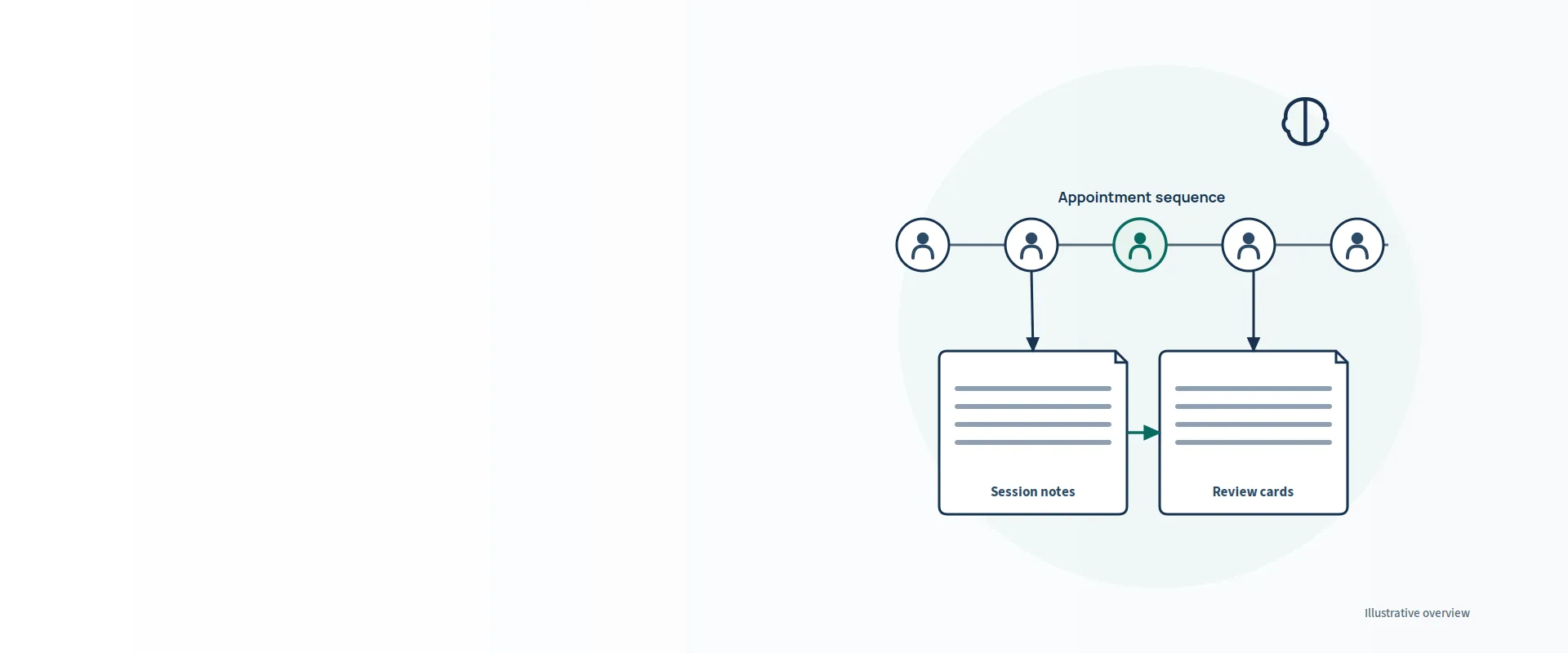 Psychiatry billing services — illustration