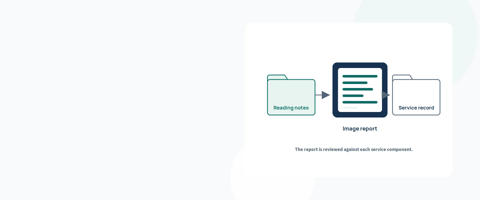 Radiology billing services — illustration