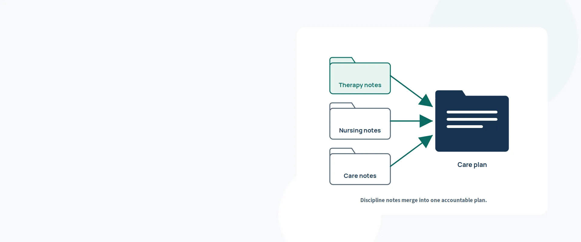 Rehabilitation billing services — illustration