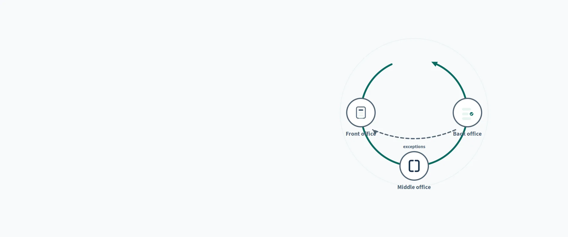 Revenue Cycle Management Services for US Practices — illustration