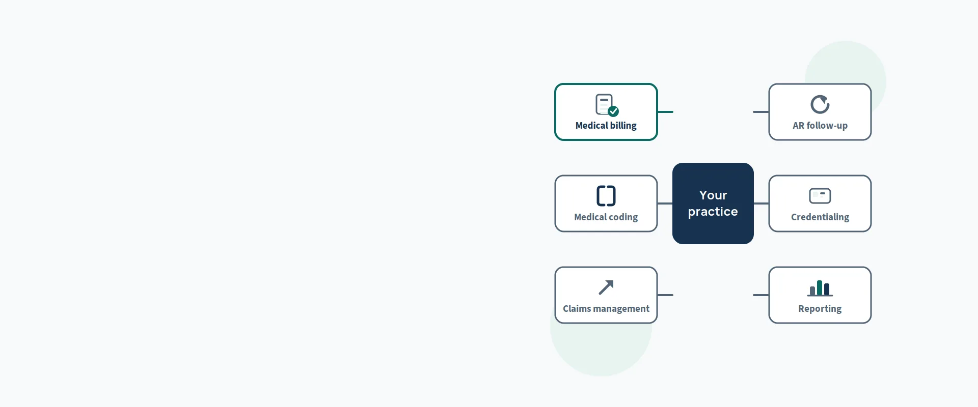 Our Medical Billing and Revenue Cycle Services — illustration
