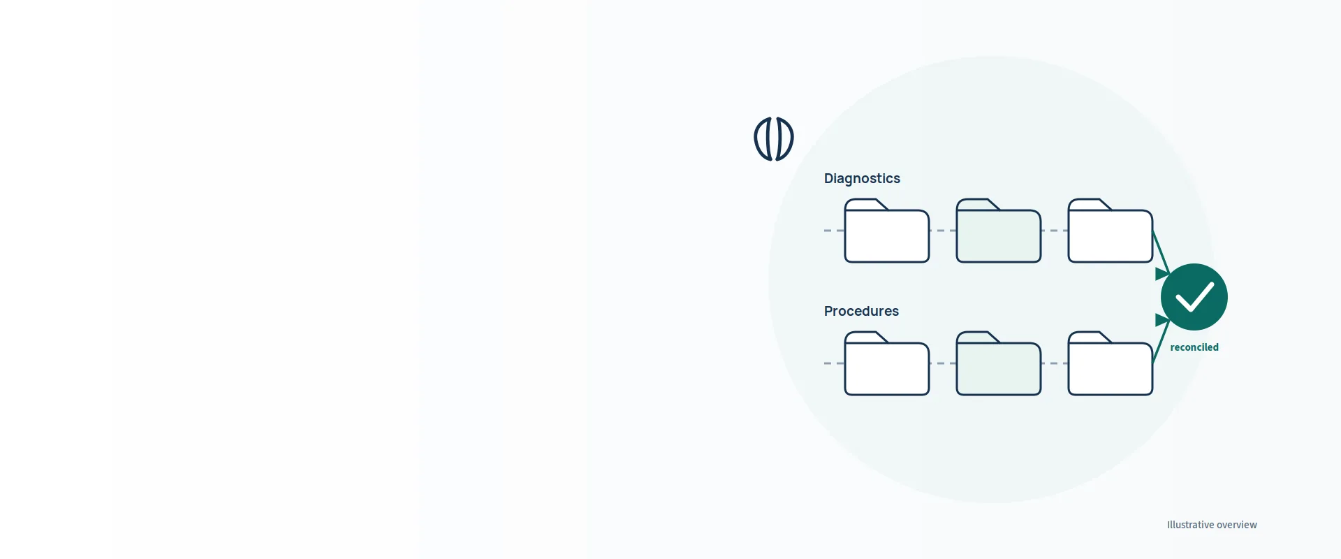 Urology Billing Services — illustration